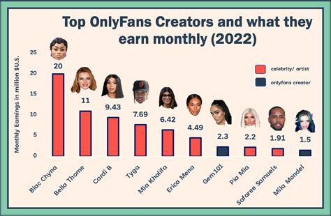 richest onlyfans girl|A List of OnlyFans Top Earners